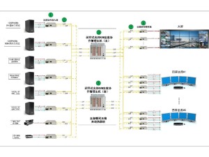 光纤数据传输系统